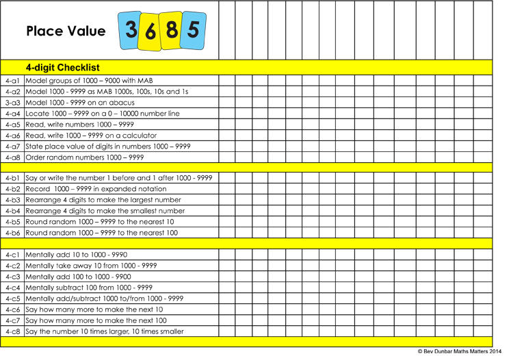 Ps99 value list. Number place. P+Laces list. PSX value list.